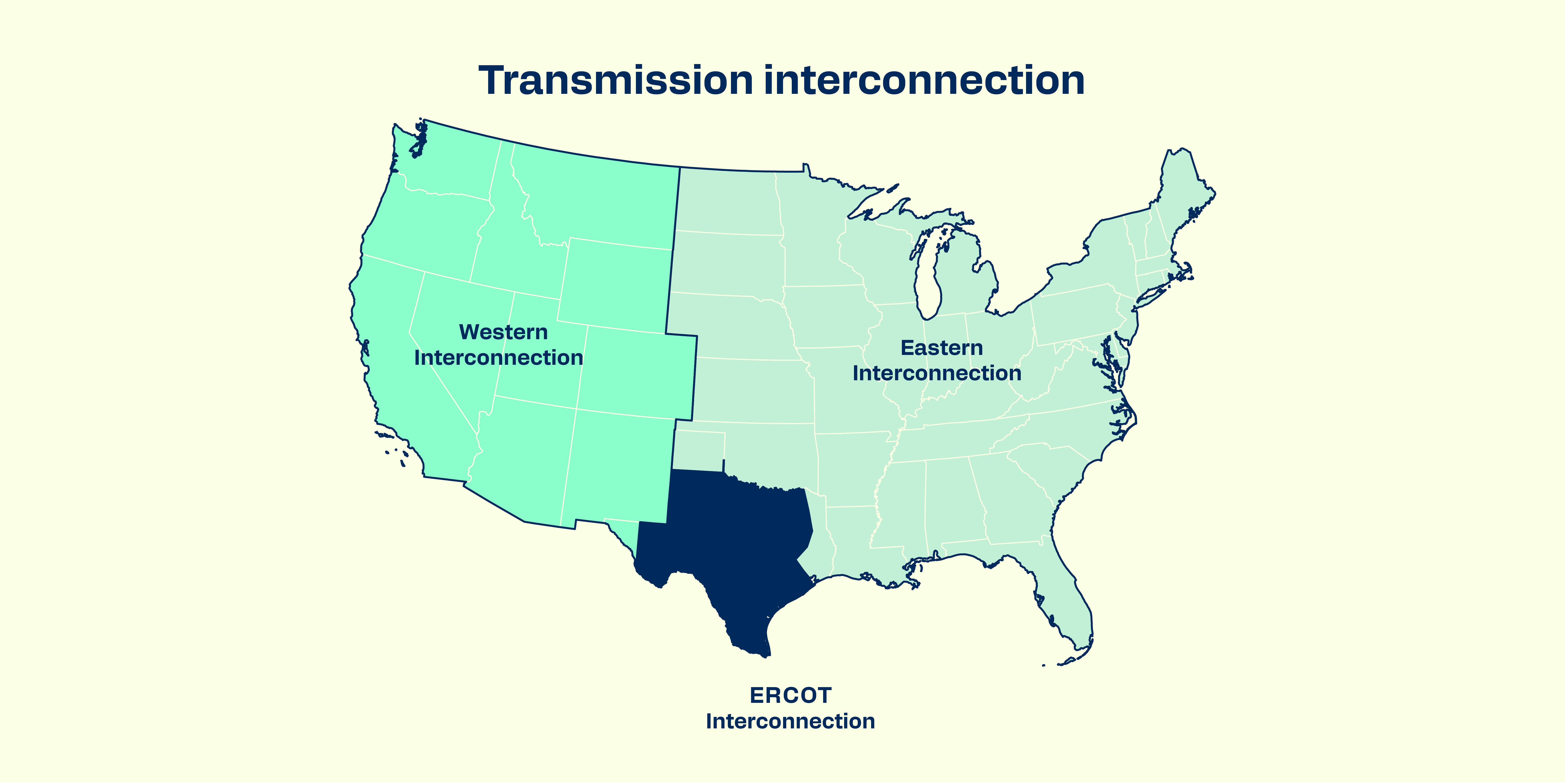 AEO Article 1_Transmission interconnection