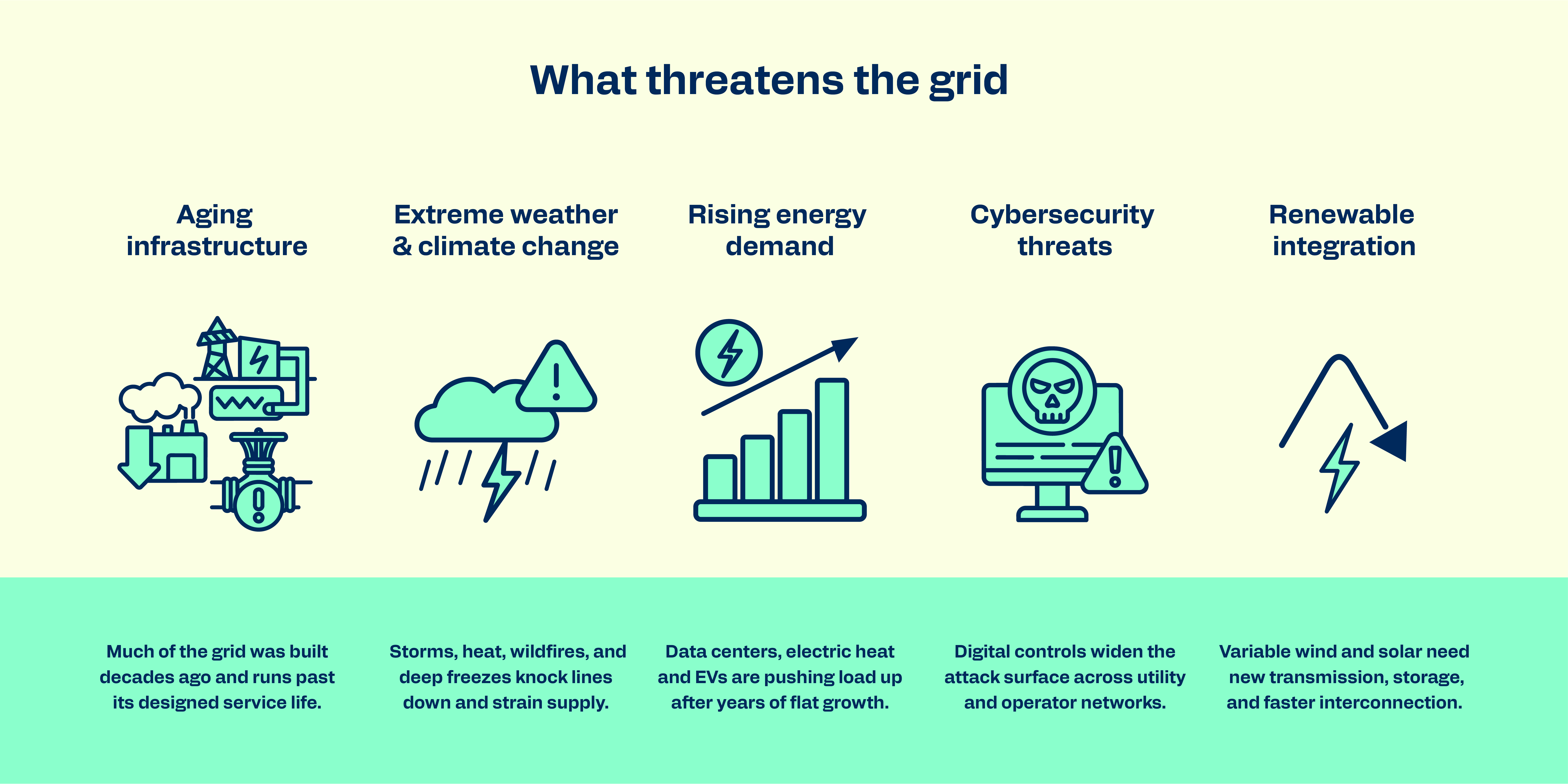 AEO Article v2_What threatens the grid