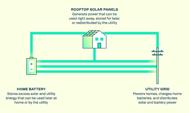 battery-animation_blog