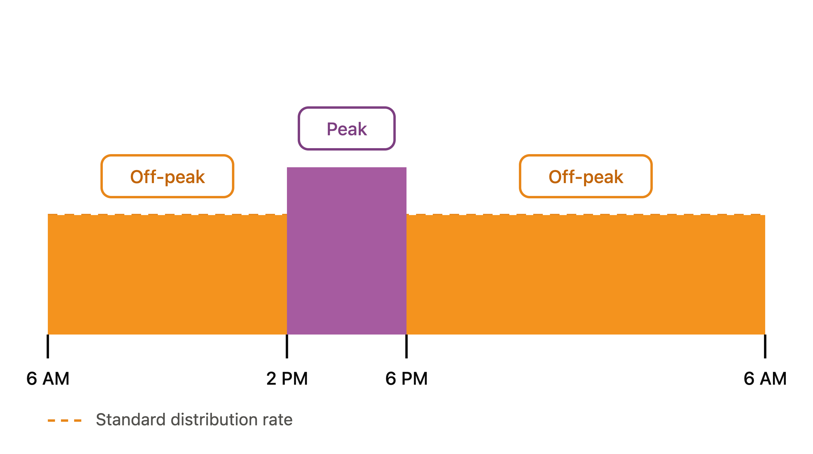 peak_off_peak_schedule_2pm_6pm